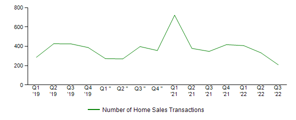 Sales Activity